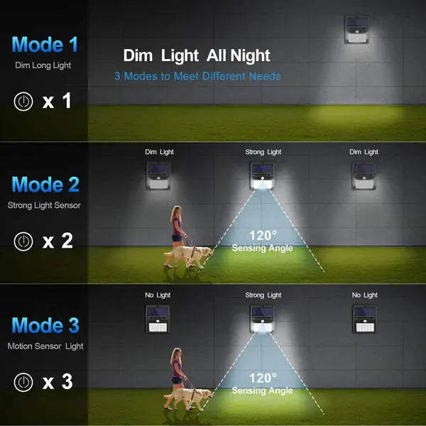 Set 4 Lampi Cu Incarcare Solara, Senzor de Miscare si Crepuscular, 3 Moduri de Iluminare, 20 LED-uri Puternice Doimeseriasi.ro