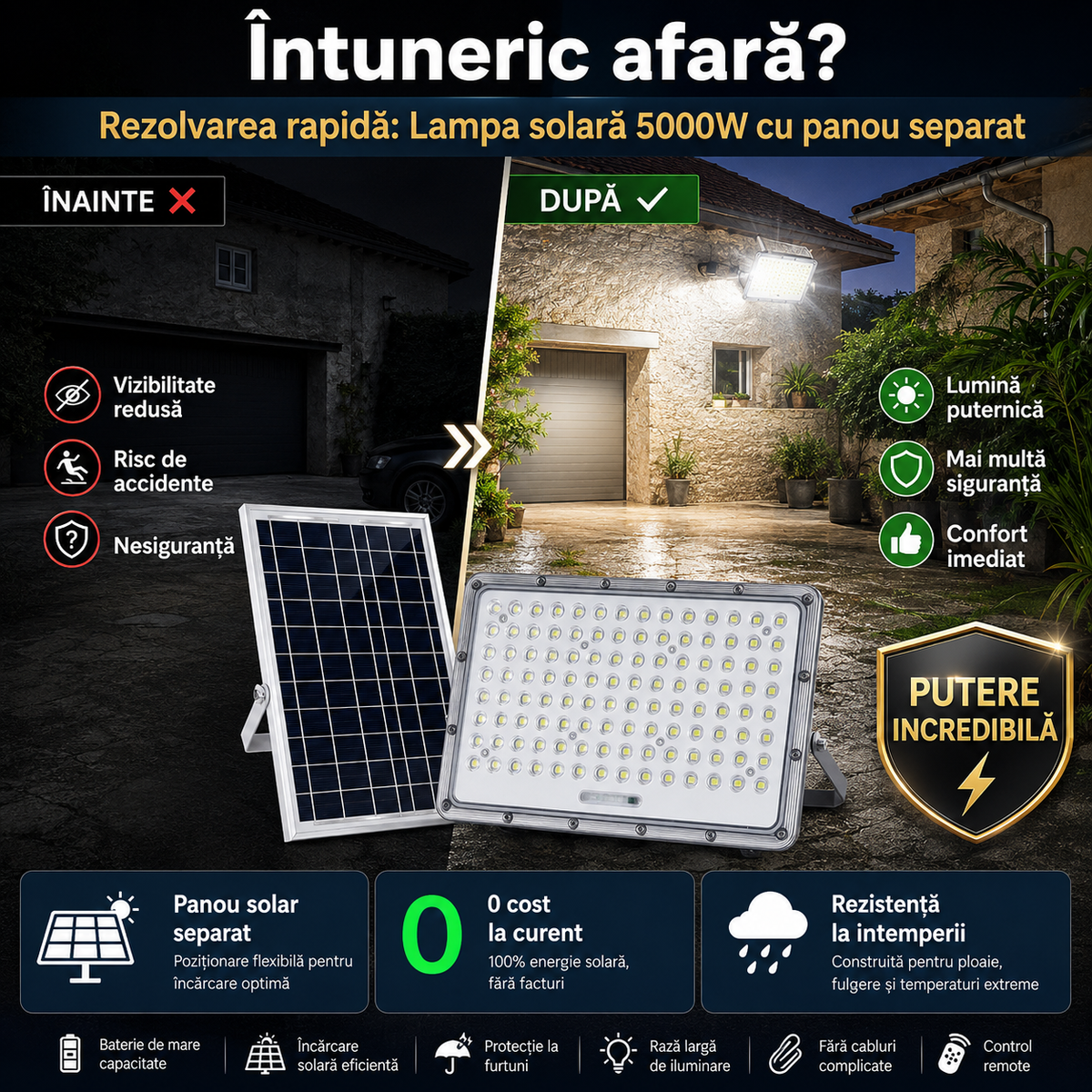Lampă Solară 5000W cu Panou Separat – Iluminare Puternică pentru Curte, Garaj și Drum de Acces Glorio