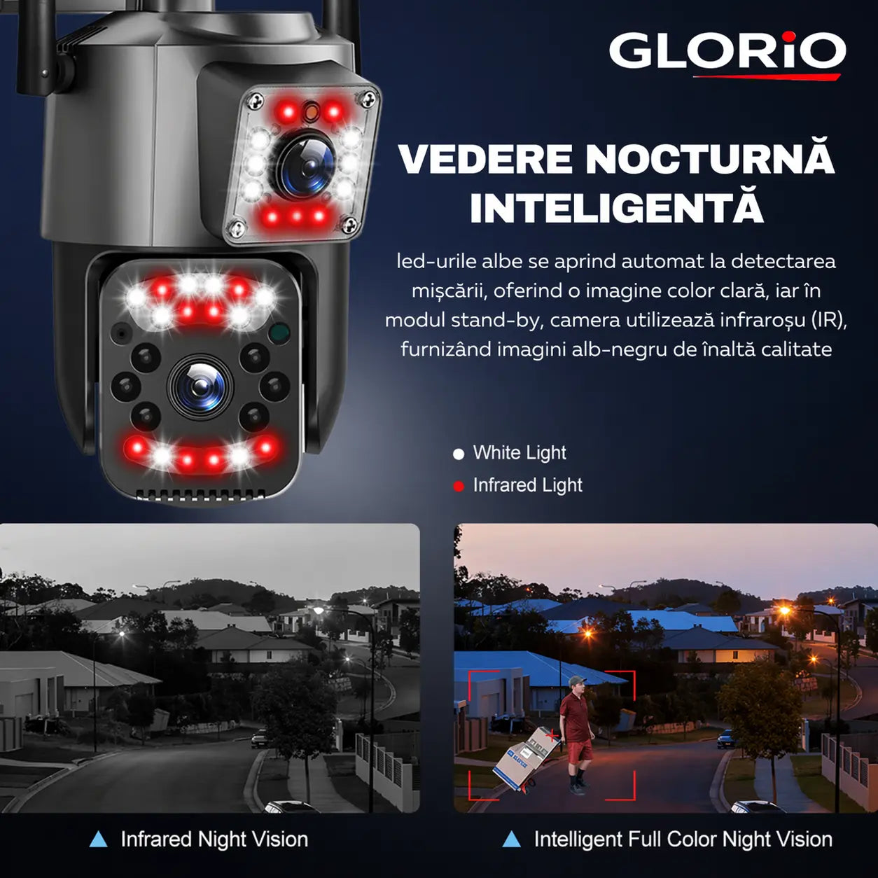 Camere Supraveghere Glorio 8MP 4G – Libertate Totală, Conexiune stabila 4G Glorio.ro