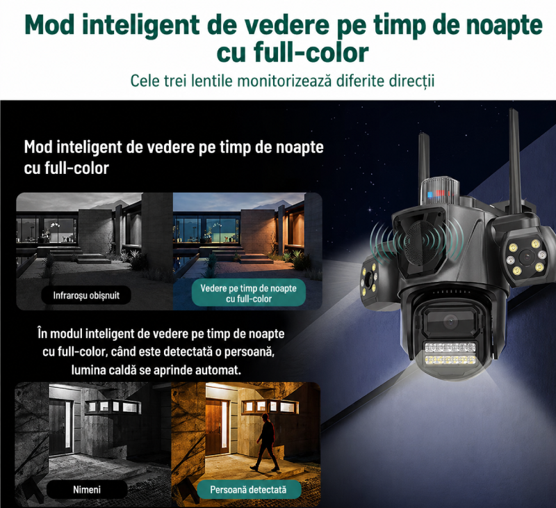 Camera supraveghere AI tripla 360, 3 lentile, WIFI, Monitorizare completa, Vizualizare live pe telefon, Detectie miscare cu tracking automat, Vedere nocturna LED, Audio bidirectional, Alarma integrata Glorio