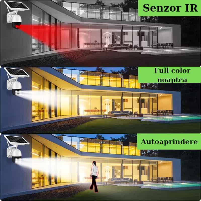 Camera de Supraveghere - Cartelă 4G sau Wireless WiFi - Full HD 4K - Două Lentile, Zoom x 10, Vizualizare Nocturnă, Mișcare 360