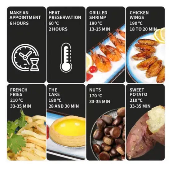 Friteuza Fara Ulei, Cu Aer Cald, Functie de Coacere, Putere 2400 W, Capacitate 6 litri, Afisaj LCD Doimeseriasi.ro