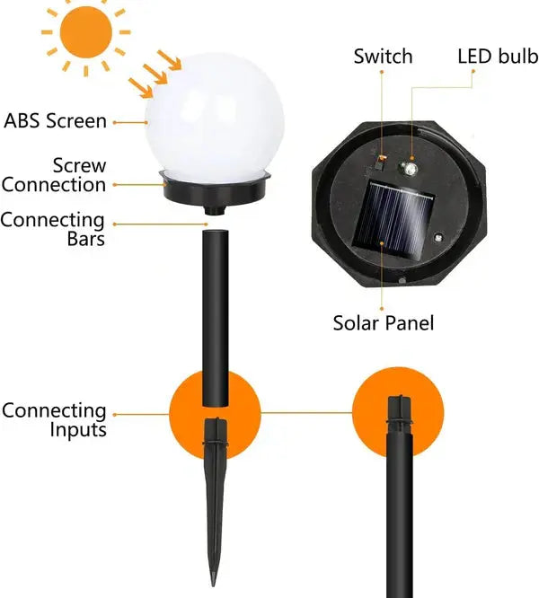 Set 3 Lampi Solare, Tip Glob, Cu Panou Solar Integrat, Lumina Puternica, Alb Rece, Cu Tepusa Pentru Fixare Doimeseriasi.ro