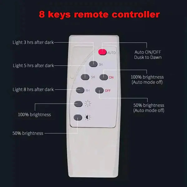 PACHET PROMOTIONAL: Proiector Puternic Si Rezistent La Apa IP66  VELORA 200W + Panou Solar + Telecomanda Si Accesorii,Incarcare Rapida + Accesorii Doimeseriasi.ro